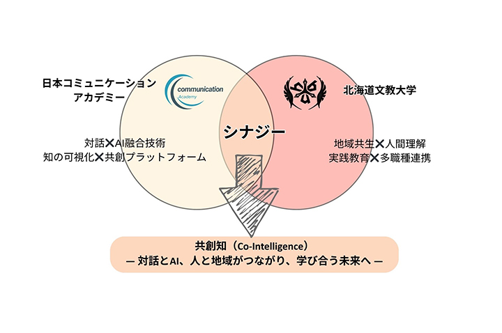 大学との包括連携協定
