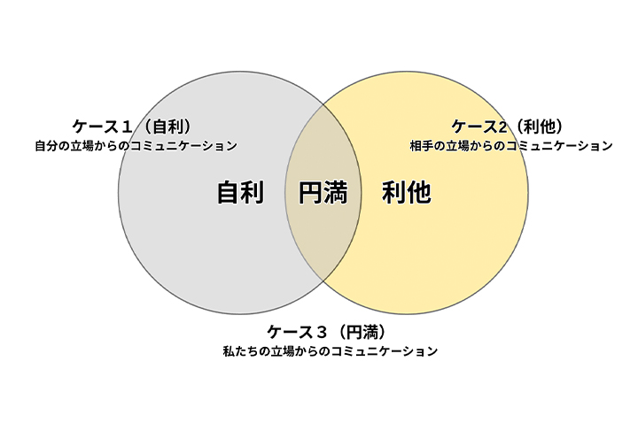 AIコミュニケーション研究
